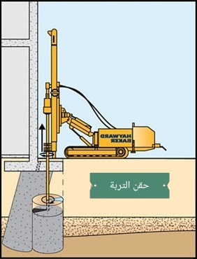 حقن التربة ومعالجة مشكلة هبوط الاساسات Soil Injection Youtube