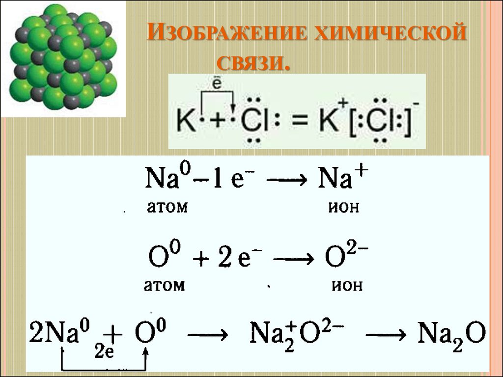 Ионные соединения примеры