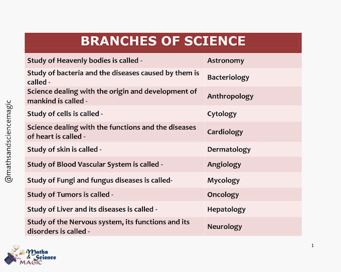 Branches of Science : Some of interesting branches of science which you never heard off !!..
