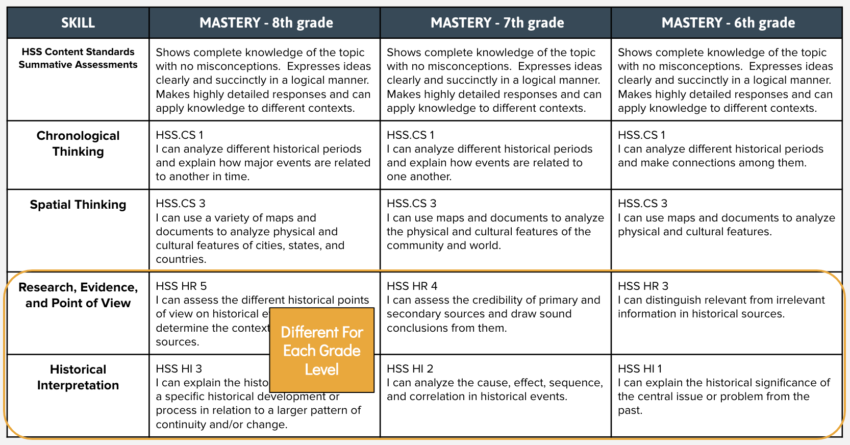 standards-based-learning-in-middle-school-history