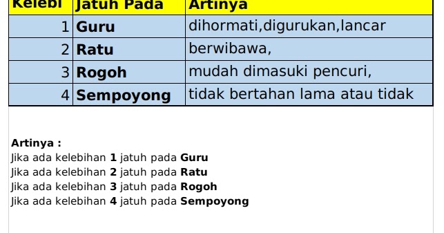 Hari Baik Pindah Rumah Dalam Hitungan Jawa Kanalmu