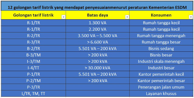 golongan tarif listrik - kanalmu