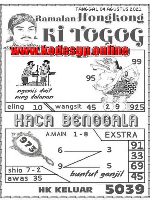 Bocoran Syair Hongkong Malam Ini Rabu 04 08 2021