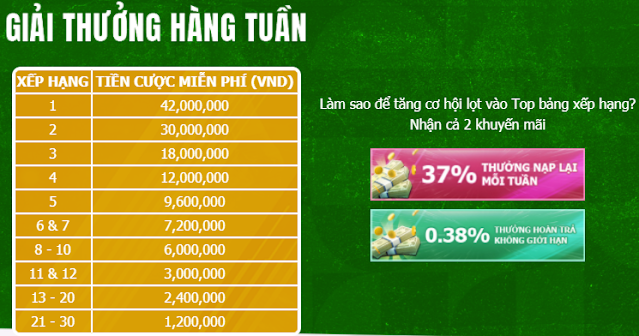 12BET Công bố 30 người thắng tiền Euro & Copa vòng 3 Giai%2Bthuong%2Bhang%2Btuan