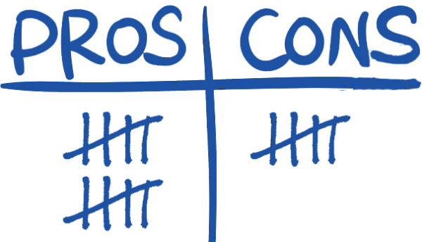 Writing a Product Reviews PROs CONs Writing a Product Reviews PROs CONs
