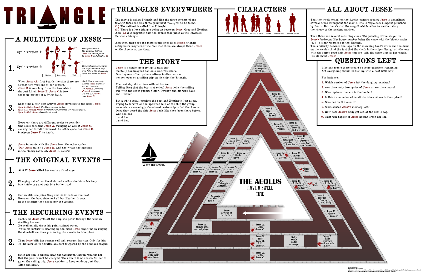 The Chessboard Factory Triangle (2009) explanation.