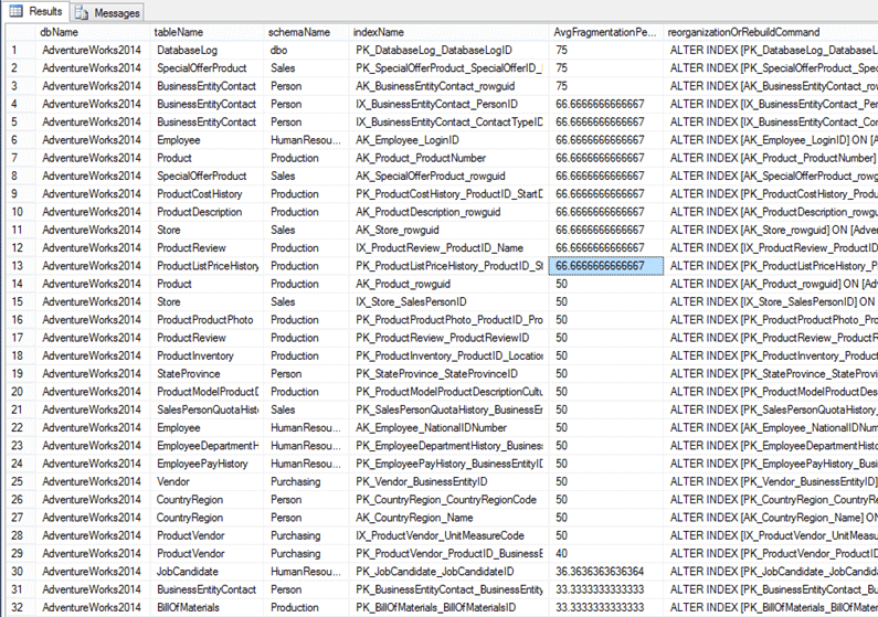Useful IT Info SQL Server Index Rebuild and Script