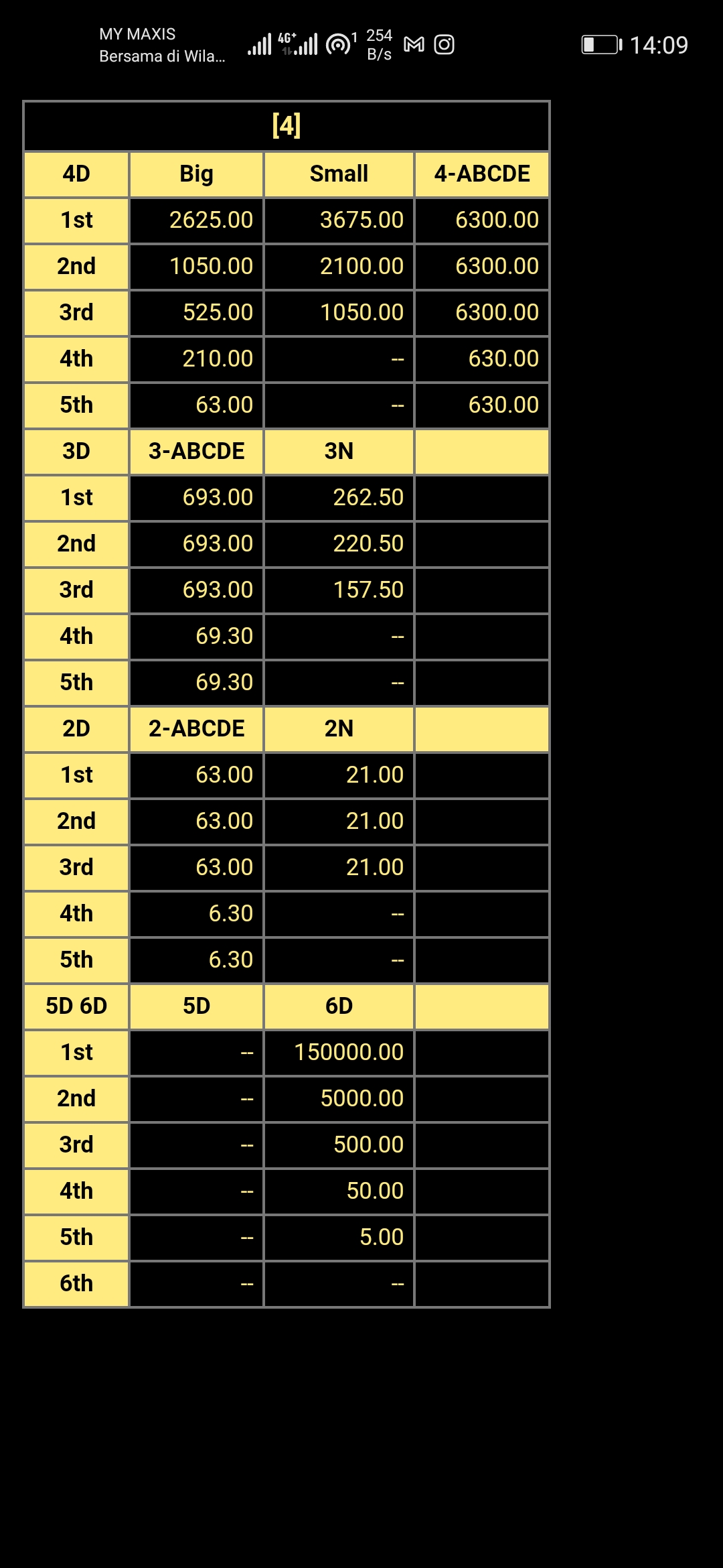 Carta Ramalan 4d Anda Di Sini Beli 4d Online Dengan Mudah Menggunakan Smartphone