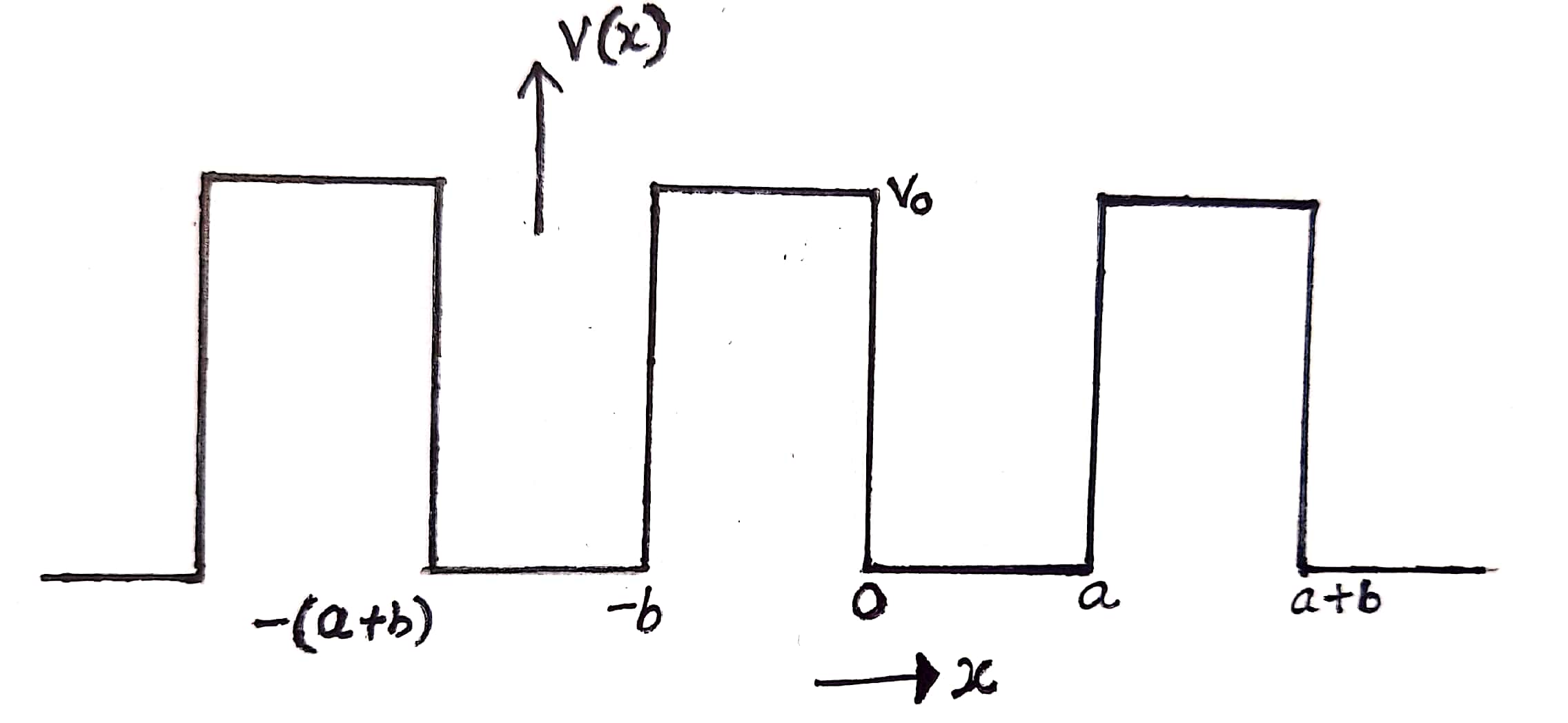 The Kronig-Penney Model - Engineering Physics