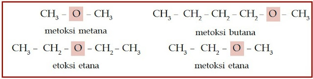 Senyawa Karbon : Pengertian, Struktur, Tata Nama, Isomer 