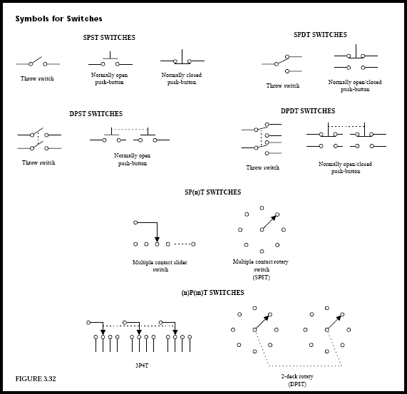 Engineering projects: Symbols of switches