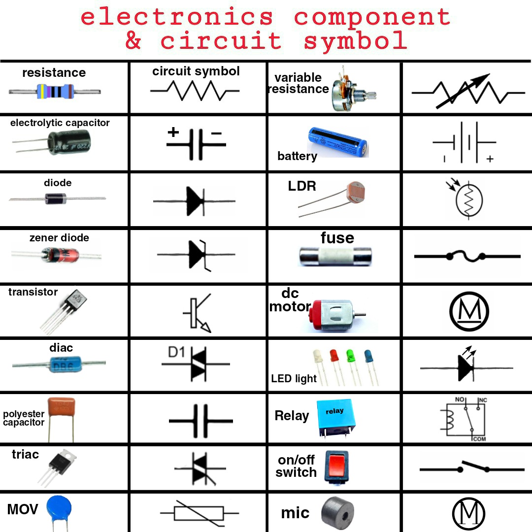 electronic components circuit symbol