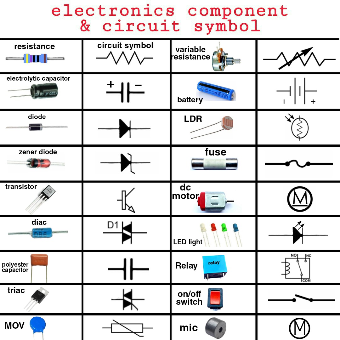 Basic Components Of Electric Circuit