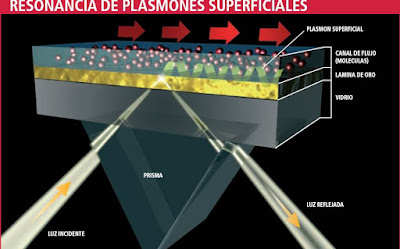 La plasmònica