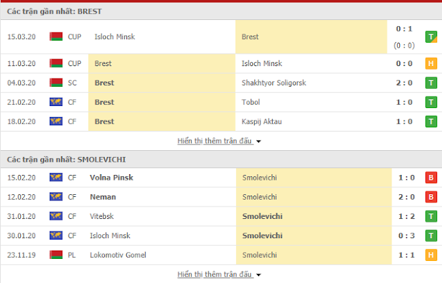 12BET Tip VĐQG Belarus: Dinamo Brest vs FC Smolevichi, 22h ngày 20/3/2020 Dinamo%2BBrest3