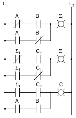 Tutorial Plc Full Adder