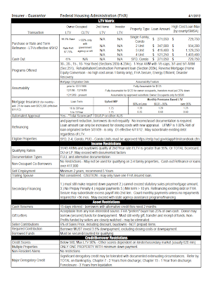 FHA Guideline Overview