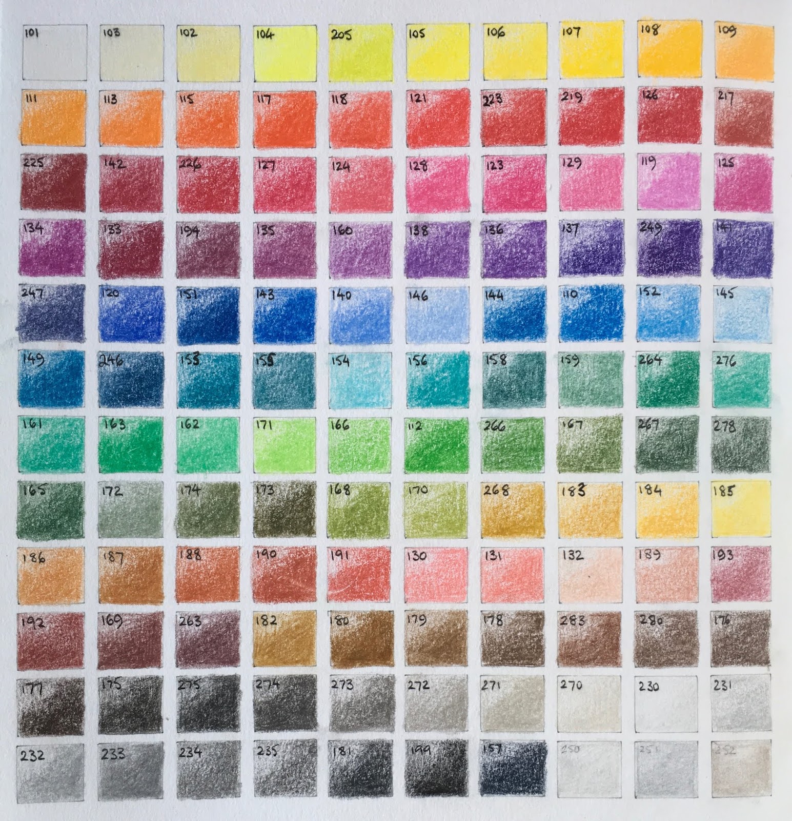 Faber Castell Colour Chart Polychromos