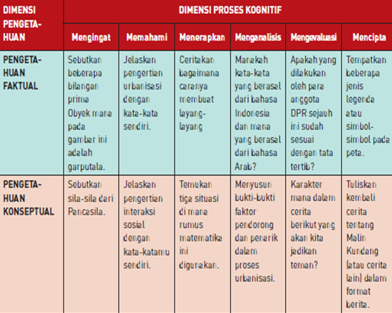 Panduan Penilaian Guru Tahun 2020 Dan Modul Penilaian K13