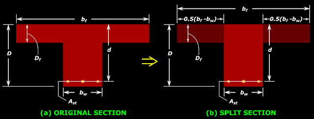 The overhanging portions of a T-beam or L-beam are considered separately for analysis