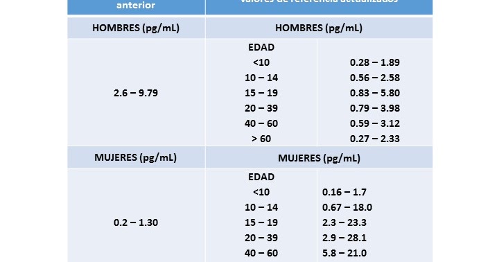 49 años Comprometidos con la Salud.: Actualización - Prueba 815 ...