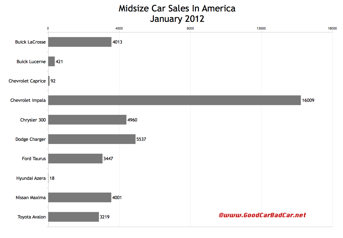 State Chart Diagram For Car Sales And Inventory Store organimi-for-sales-teams-cloud-based-org-charts