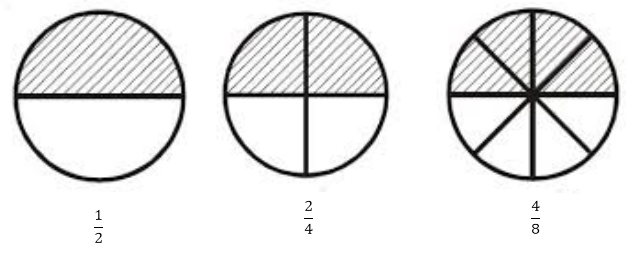 penetapan pecahan senilai
