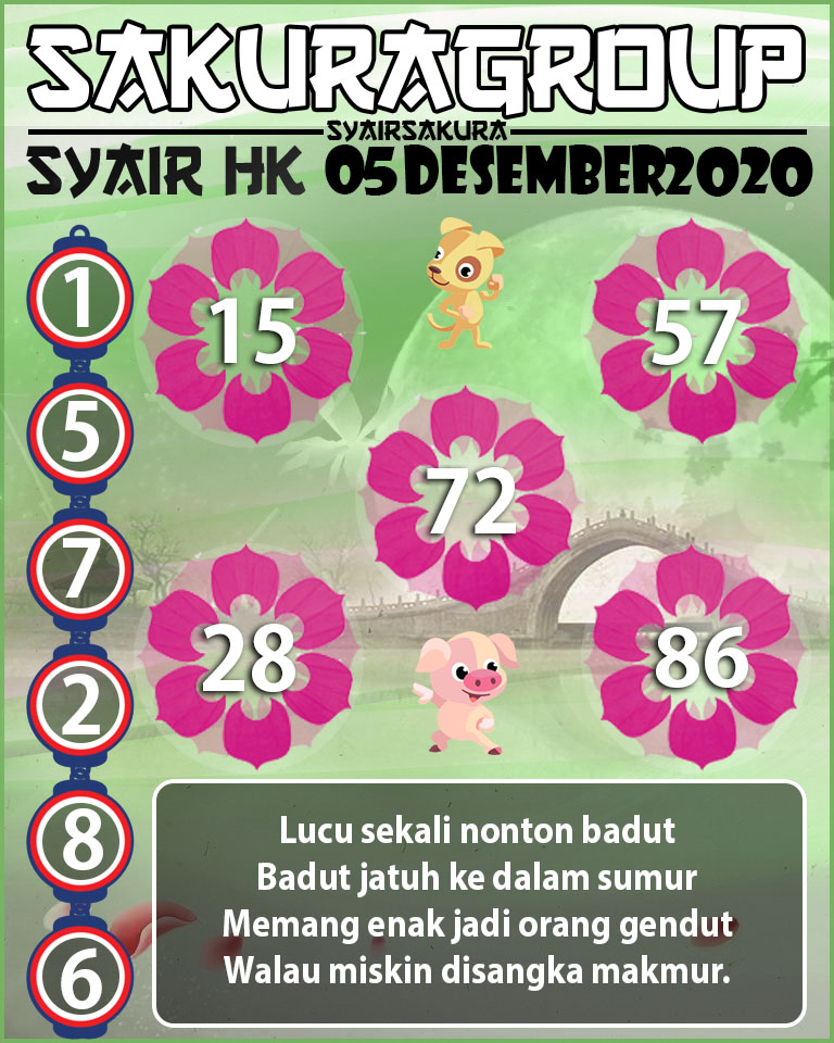 Syair Hk Malam Ini Jitu Sabtu 05122020 Bocoran Togel