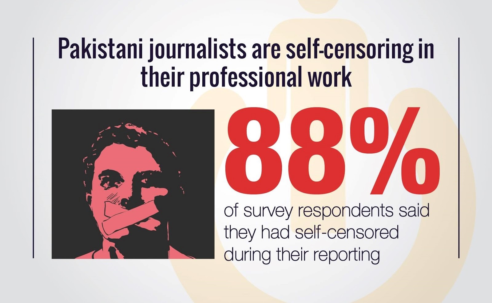 media censorship in pakistan research paper