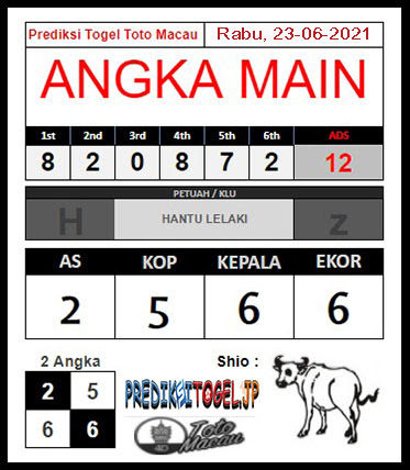 Prediksi Angka Main Togel Toto Macau Rabu 23 Juni 2021