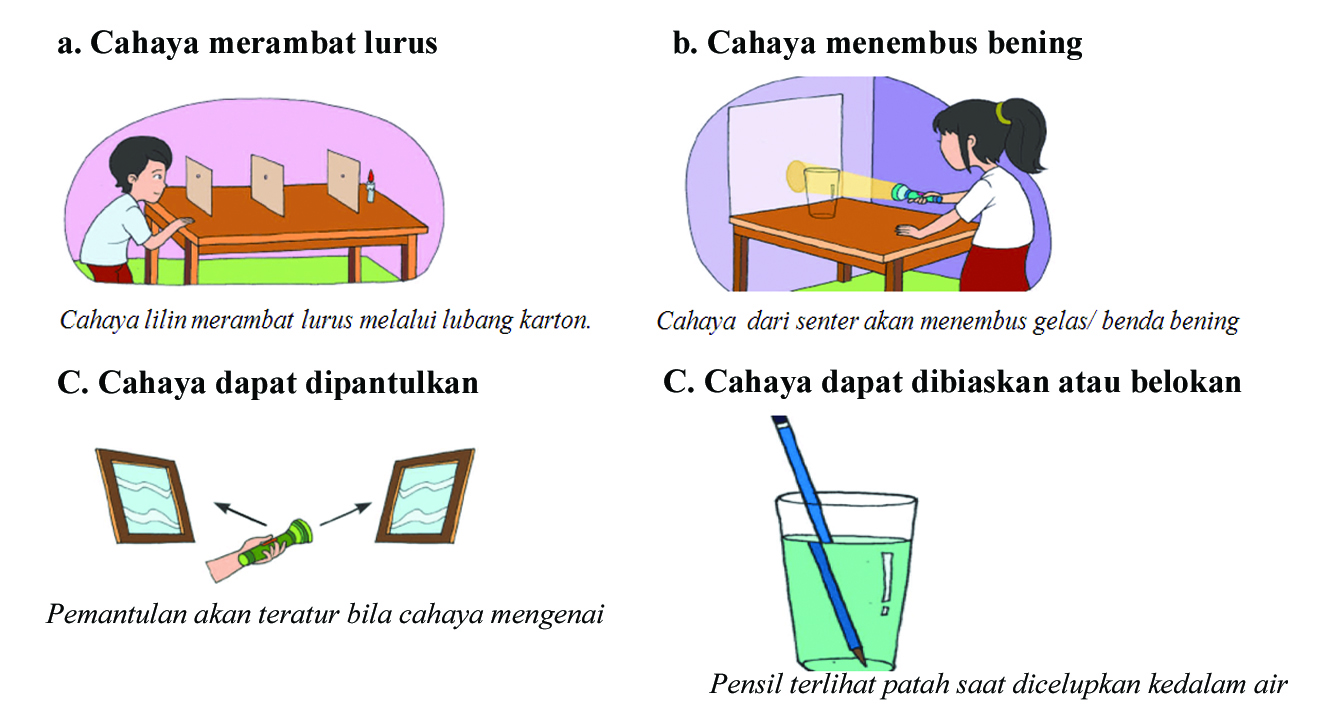 Sifat - sifat cahaya MATERI IPA KELAS 4 - PR Sekolahku