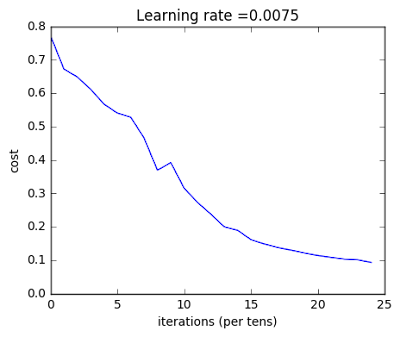 deep learning assignment week 4