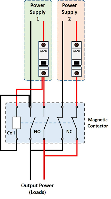 sunburst, musings on the go: [18+] Wiring Diagram Automatic Transfer