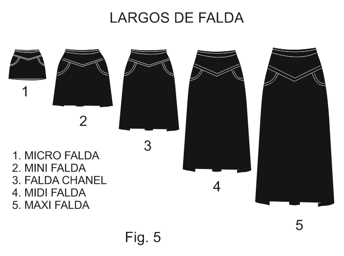 Moda y Estilo: FALDA CLÁSICA