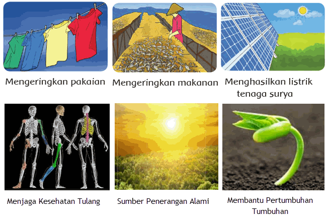 Gambar Pembelajaran 1 Tema 7 Subtema Sumber Energi Manfaat Gambar Pembelajaran 1 Tema 7 Subtema Sumber Energi Manfaat