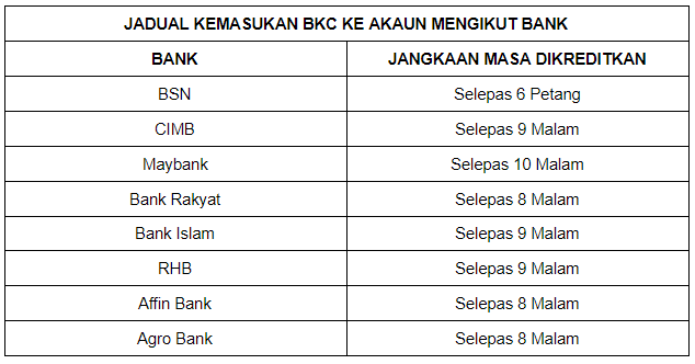 Bkc fasa 3 bila masuk