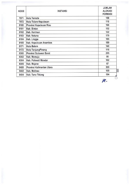 daftar instansi pemerintah daerah kabupaten provinsi penerimaan cpns 2019 2020; tomatalikuang.com