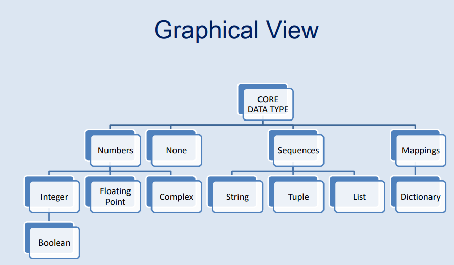 CBSE XI & XII Science) Data Handling in Python