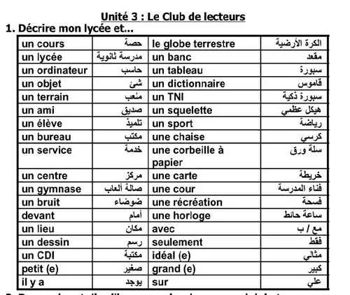 مراجعة نهائية فى اللغة الفرنسية للصف الأول الثانوي الترم الثاني 2018