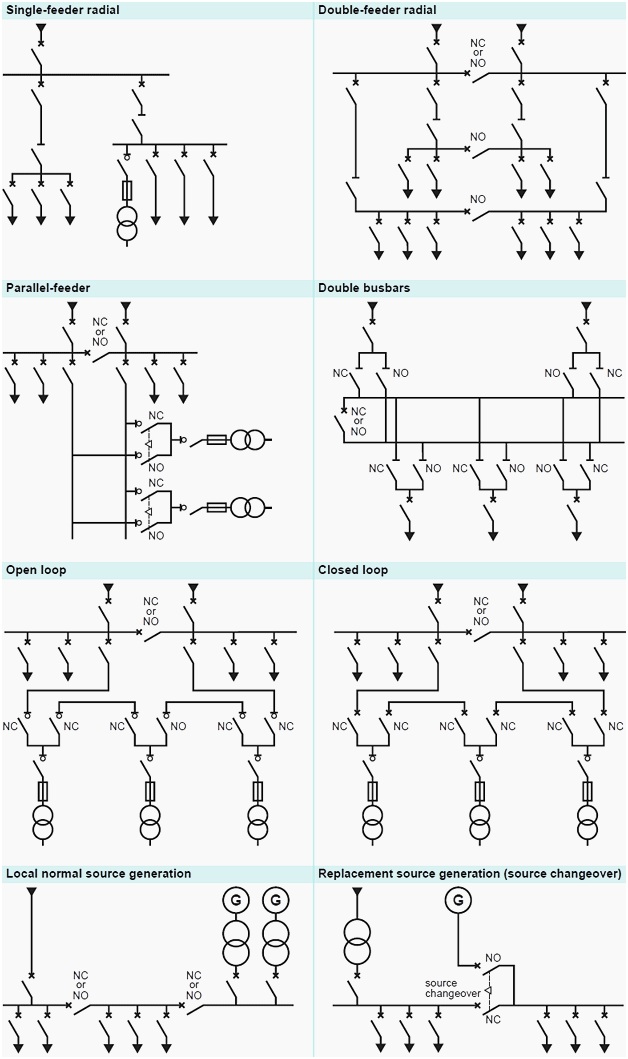 Шкаф распределительный электрический силовой схема 380в. Камера ксо 393 схемы. Обходной выключатель 110 кв на схеме. Ячейки ксо-366 схемы главных цепей. Ксо-285 схемы главных цепей.