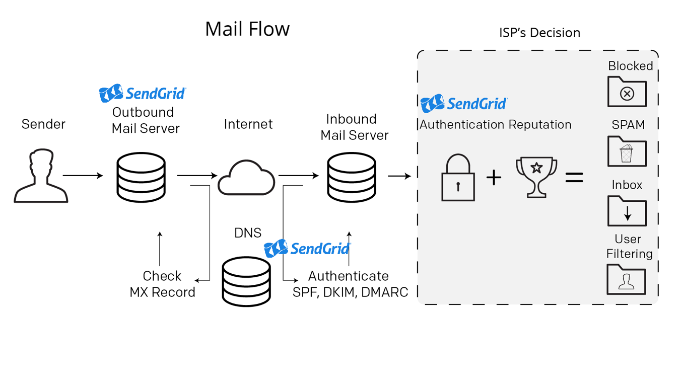 The Basics of Mail Server Technology And Life