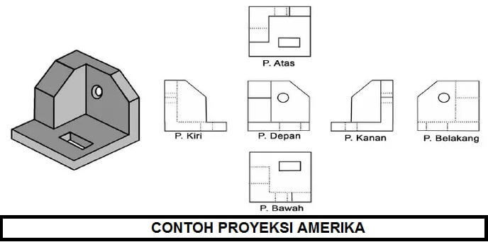 Gambar Proyeksi Amerika Pengertian Ciri Ciri Dan Contoh Sekolah Kami