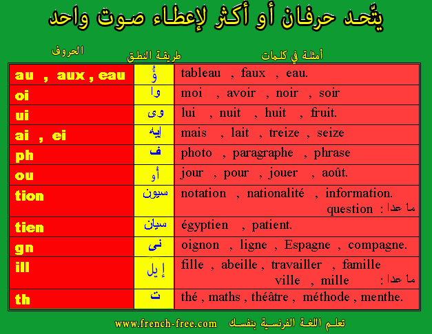 http://www.filedwon.info/ji4gbj0xahif/درس_هام_جدا_في_النطق_في_اللغة_الفرنسية_(إتحاد_حرفين_أو_أكثر_لإعطاء_صوت_واحد_)_cours_de_français_en_phonétique.png.html