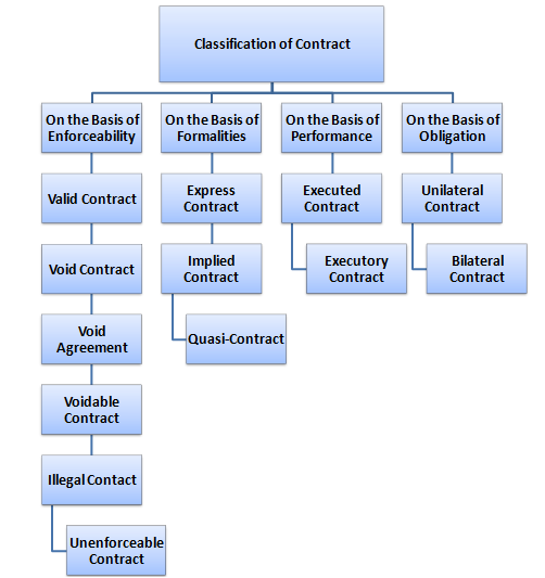 INDIAN CONTRACT ACT CASE STUDIES Part 1