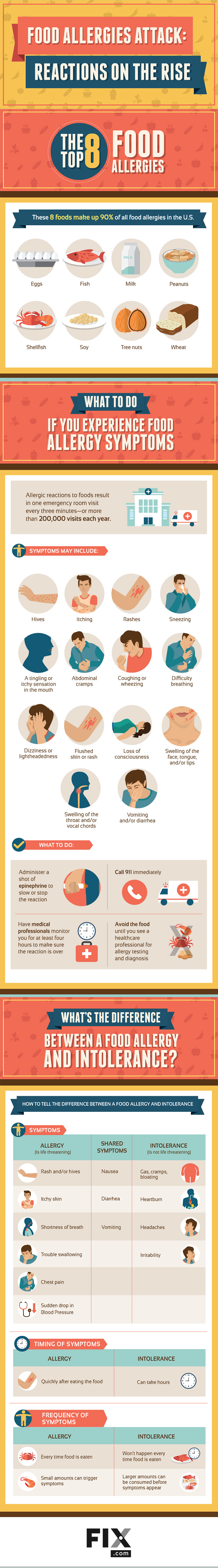 Food Allergies Attack Reactions on the Rise Infographic My Health
