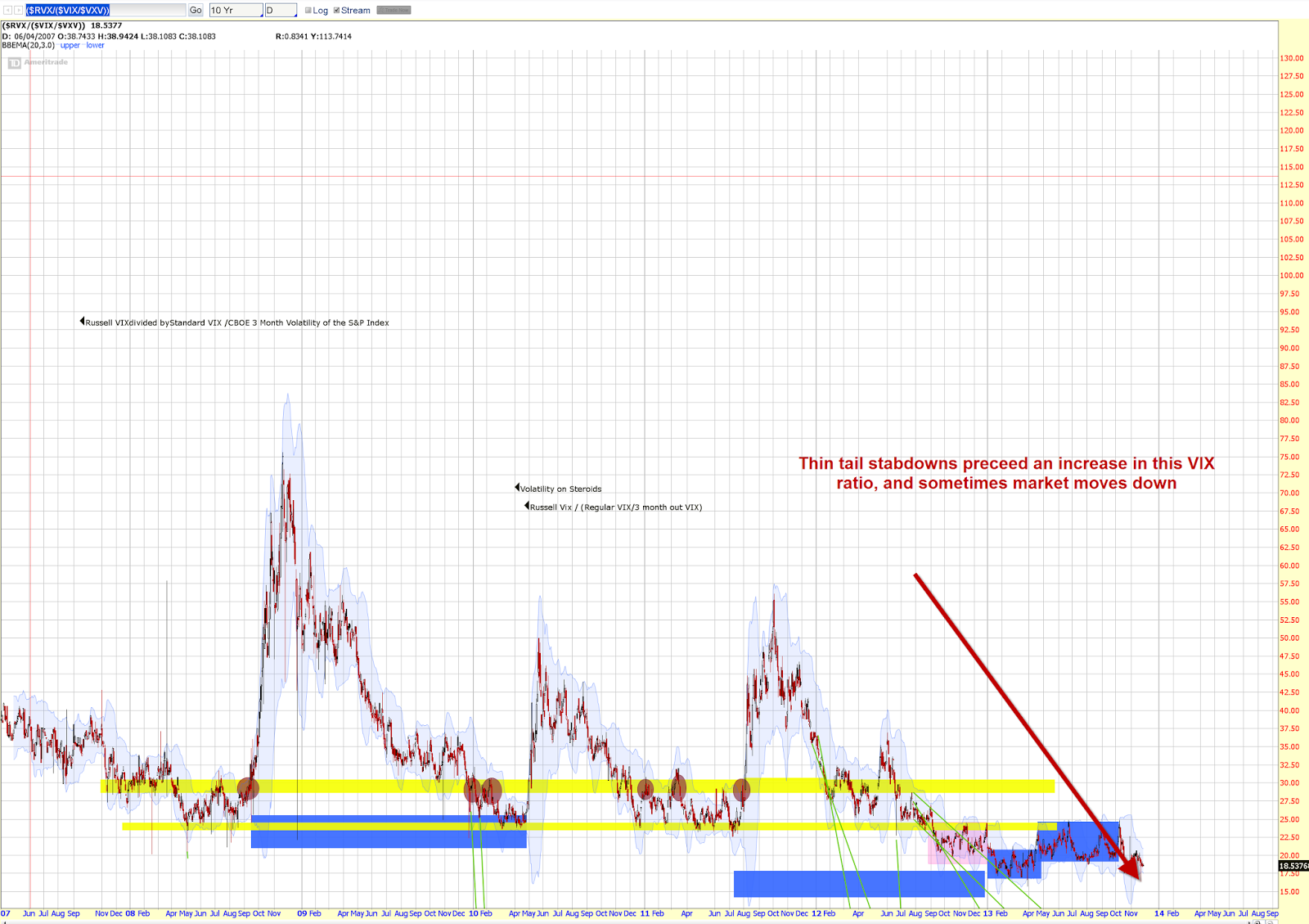 Hawaii Trading Original Charts and Theories, Seeing Farther, Seeing Without Deception