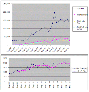 Lebih baik main saham atau forex