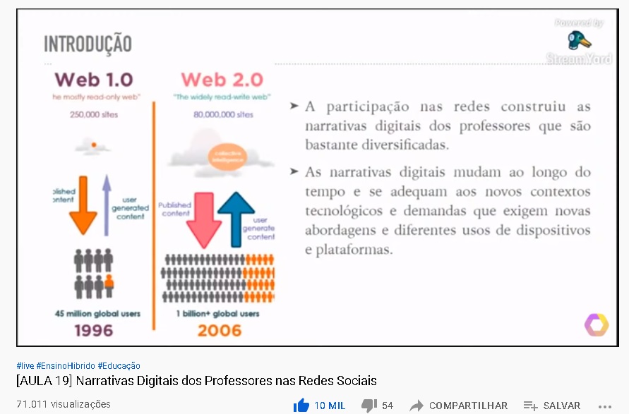 Teacher Cida : Os tempos mudaram Web 1.0 Web 2.0 Web 3.0 Web 4.0!
