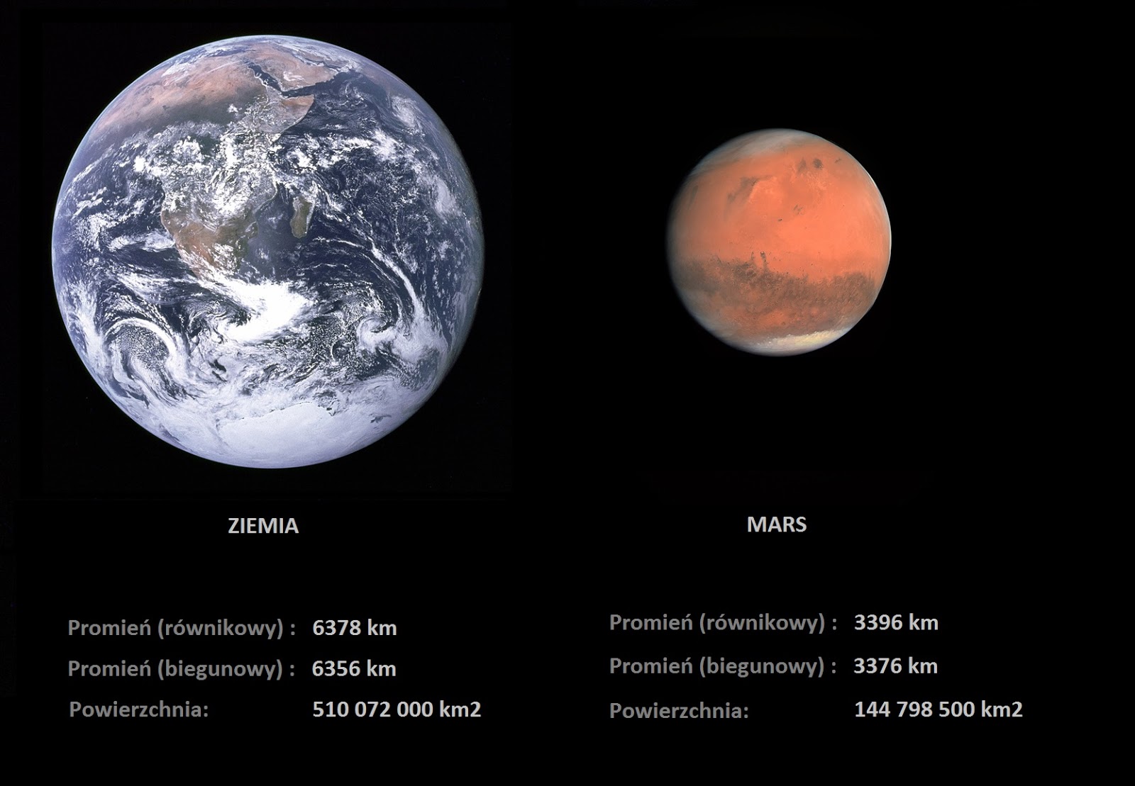 Jaka Jest Największa Planeta Na Ziemi McGoris - Blog o Astronomii: McGoris #86 - Mars "Czerwona Planeta