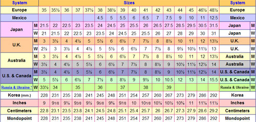 Por Que Calzas Tallas De Zapatos Distintas En America Y Europa